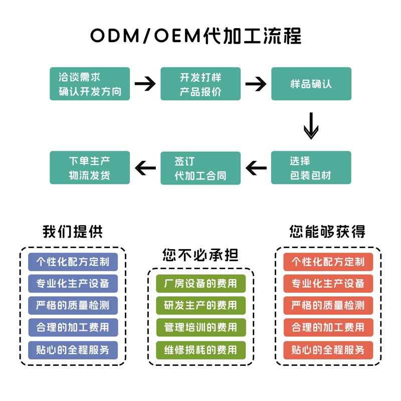 深圳工业公司的最新发展动态